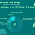 innovation-fund
