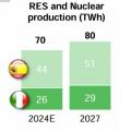 enelproduzione