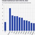 riciclo-eurostat