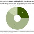 transizione-ecologica