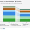 ghg-emissions-2013-2023