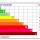 Tabelle delle classi energetiche degli edifici